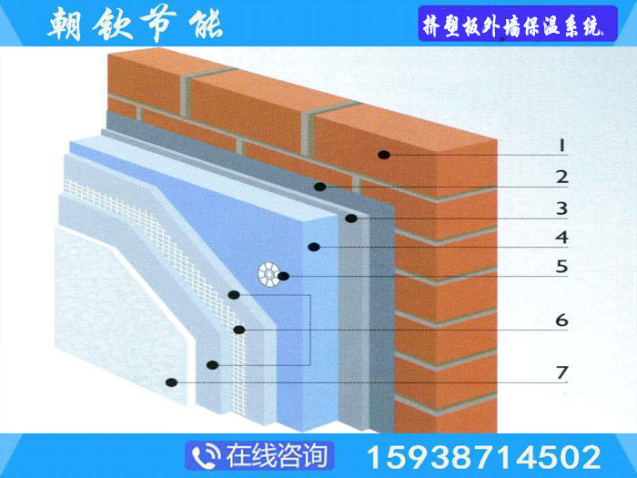 擠塑板保溫系統(tǒng)