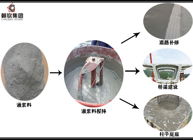 灌漿料施工流程